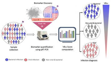 New biomarker to distinguish between bacterial and viral infections 