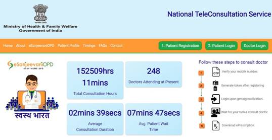 eSanjeevani Govt. of India’s free Telemedicine service completes 60 Lakh consultations