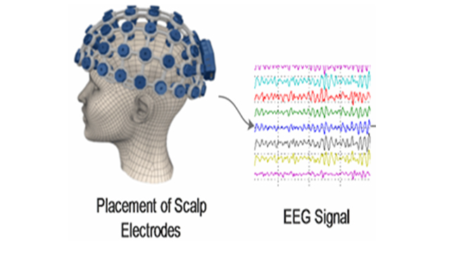 Dr. Banee Bandana Das, EEG in HCI, Human-Computer Interaction, SRM University – AP, 